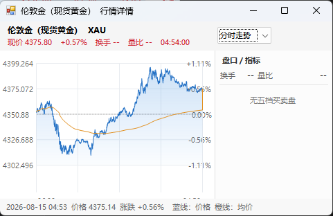盯盘喵分时与K线窗口