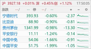 盯盘喵浮窗行情截图