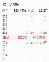盯盘喵盘口与换手率界面